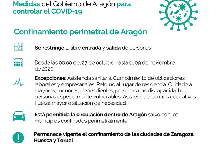 confinamiento