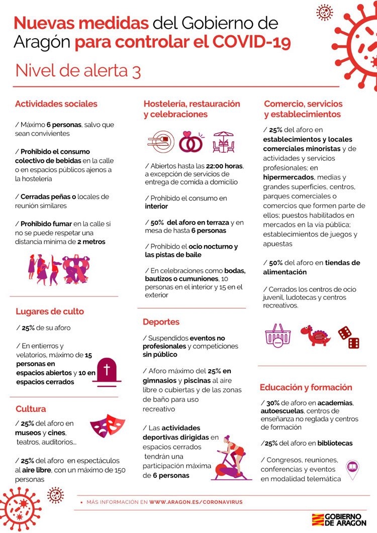 20201021 zafarache politica coronavirus