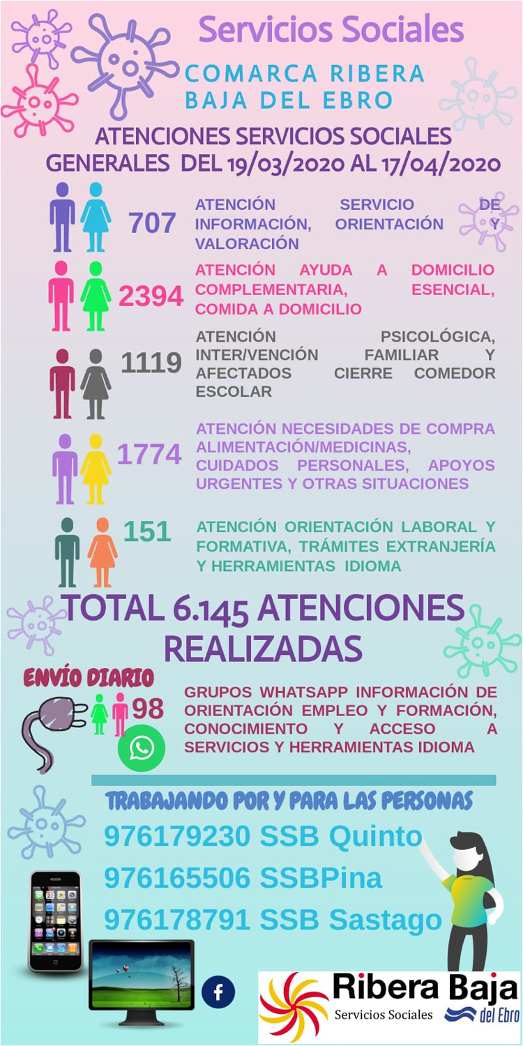 20200505 zafarache servicios sociales estado alarma
