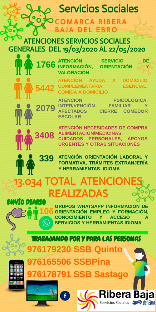 20200610 zafarache servicios sociales atenciones