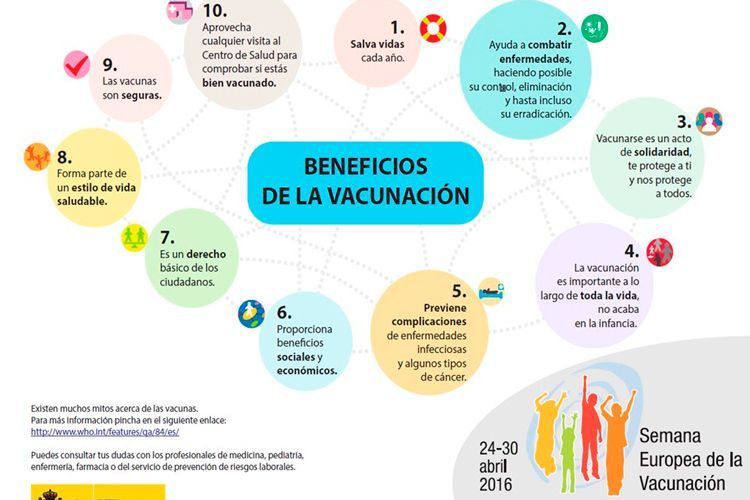 Beneficios de la vacunación