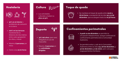 20201214 zafarache sociedad restricciones