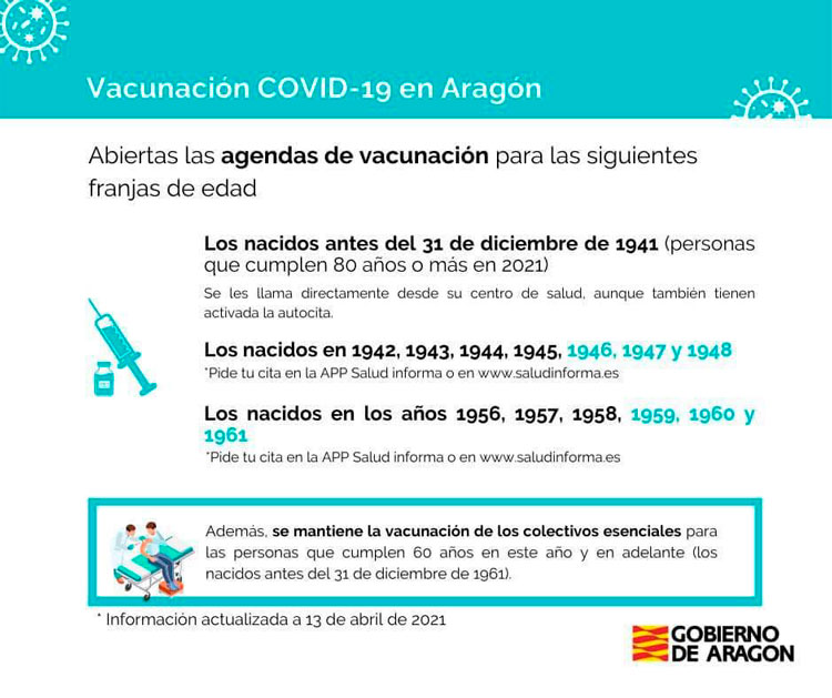 20210413 zafarache sociedad vacunacion años