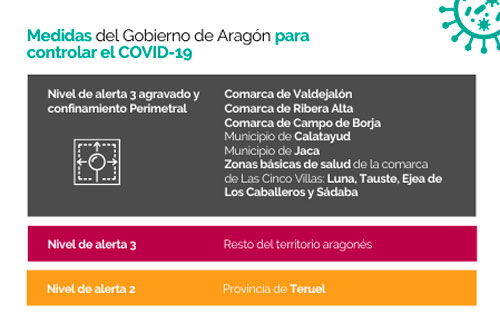 Restricciones