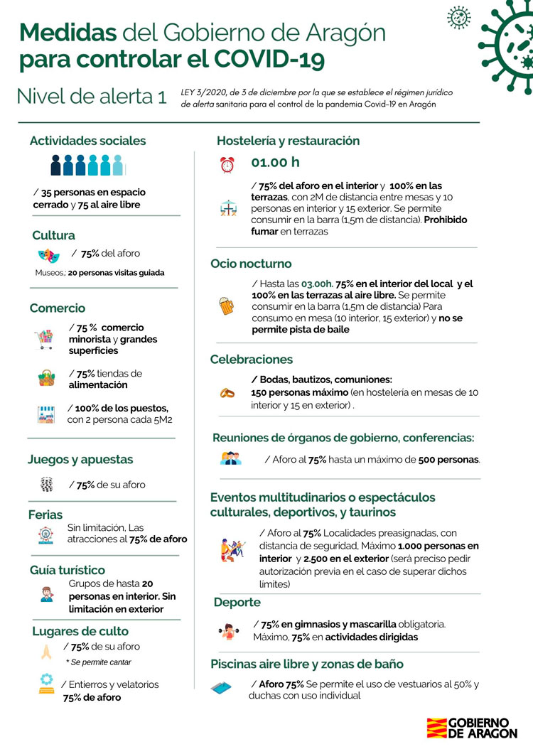 20210629 zafarache sociedad restricciones 2