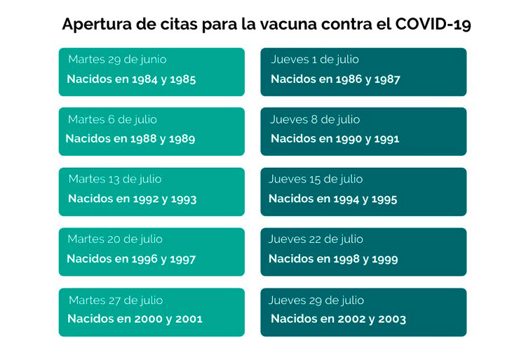 Vacunación