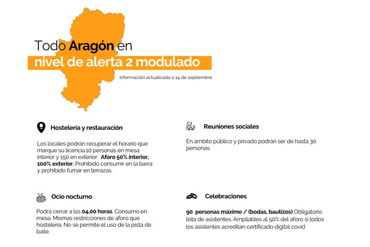 Restricciones