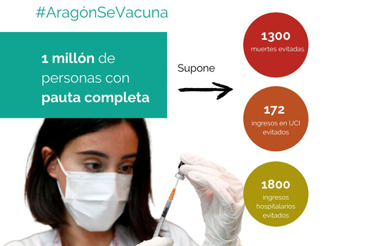Vacunación