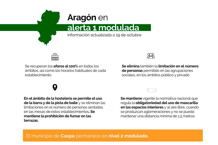 Restricciones