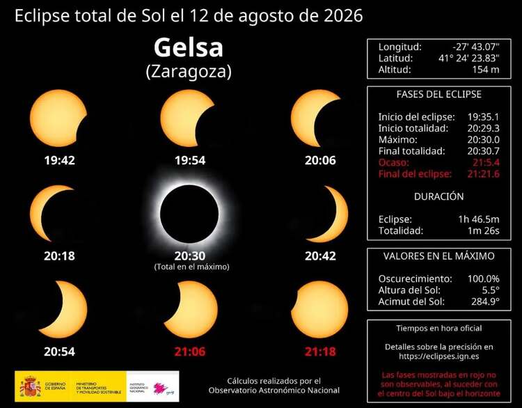 Gelsa eclipse
