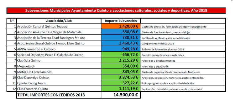 20180411-zafarache-quinto-subvenciones